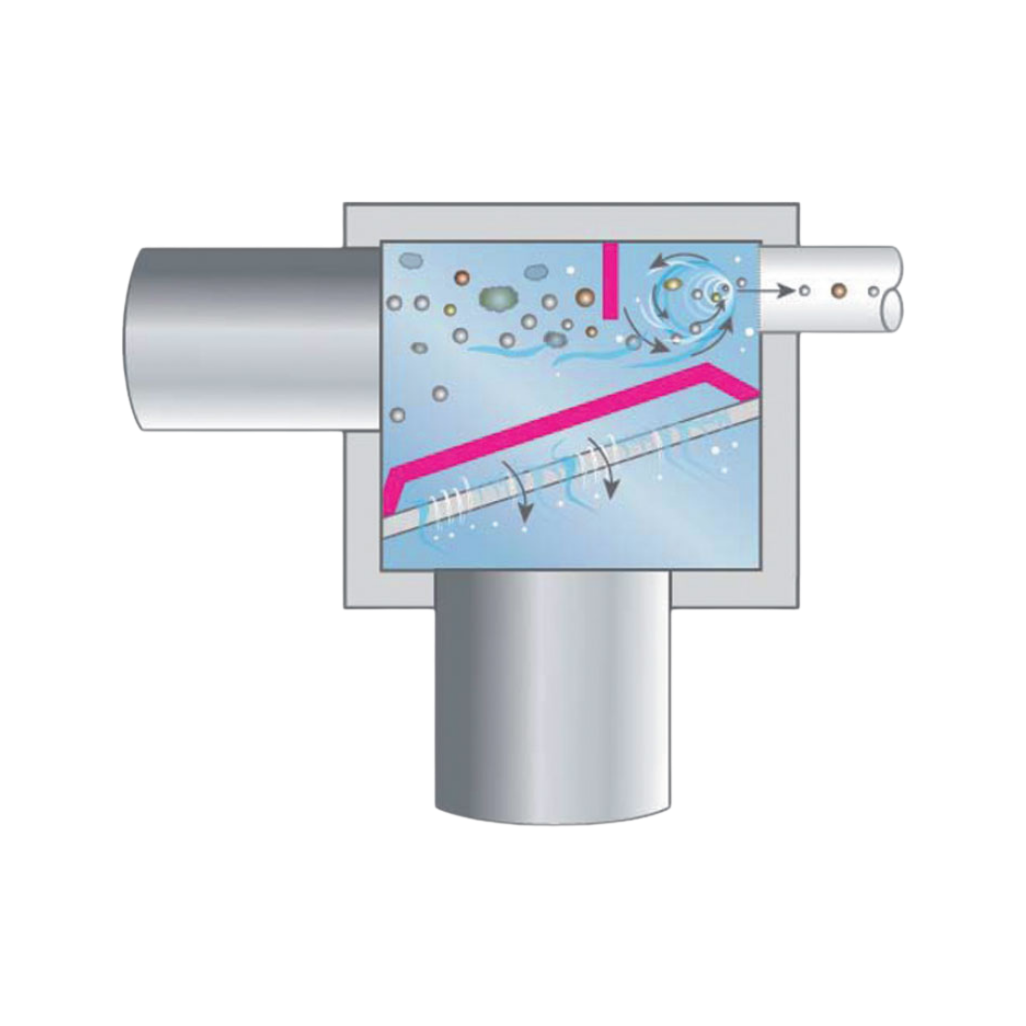 Steinhardt HydroSpin® Floatables Removal
